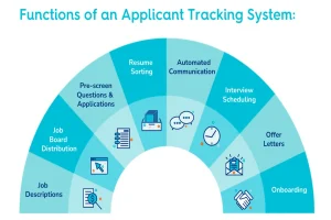 Applicant Tracking Tools