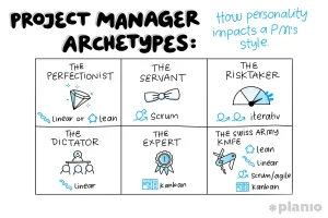 Managing Mobility
