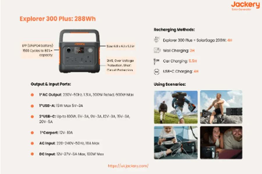 Key Features of the Jackery Explorer 300 Plus