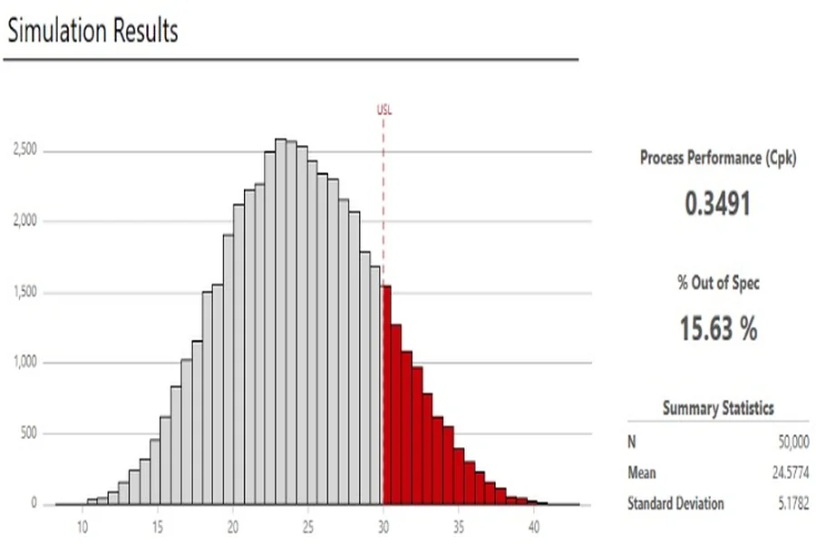How Monte Carlo Simulations Improve Decision Confidence