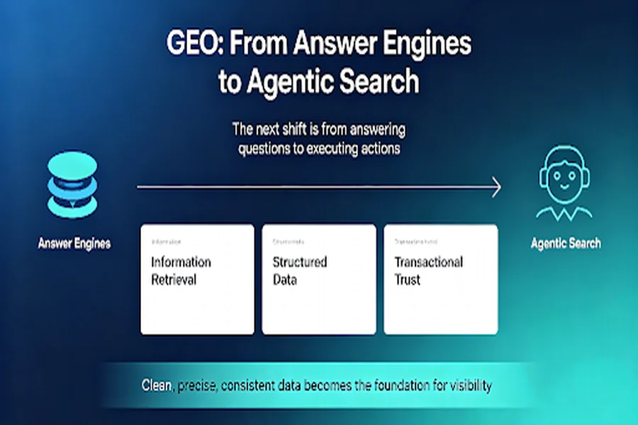 Agentic