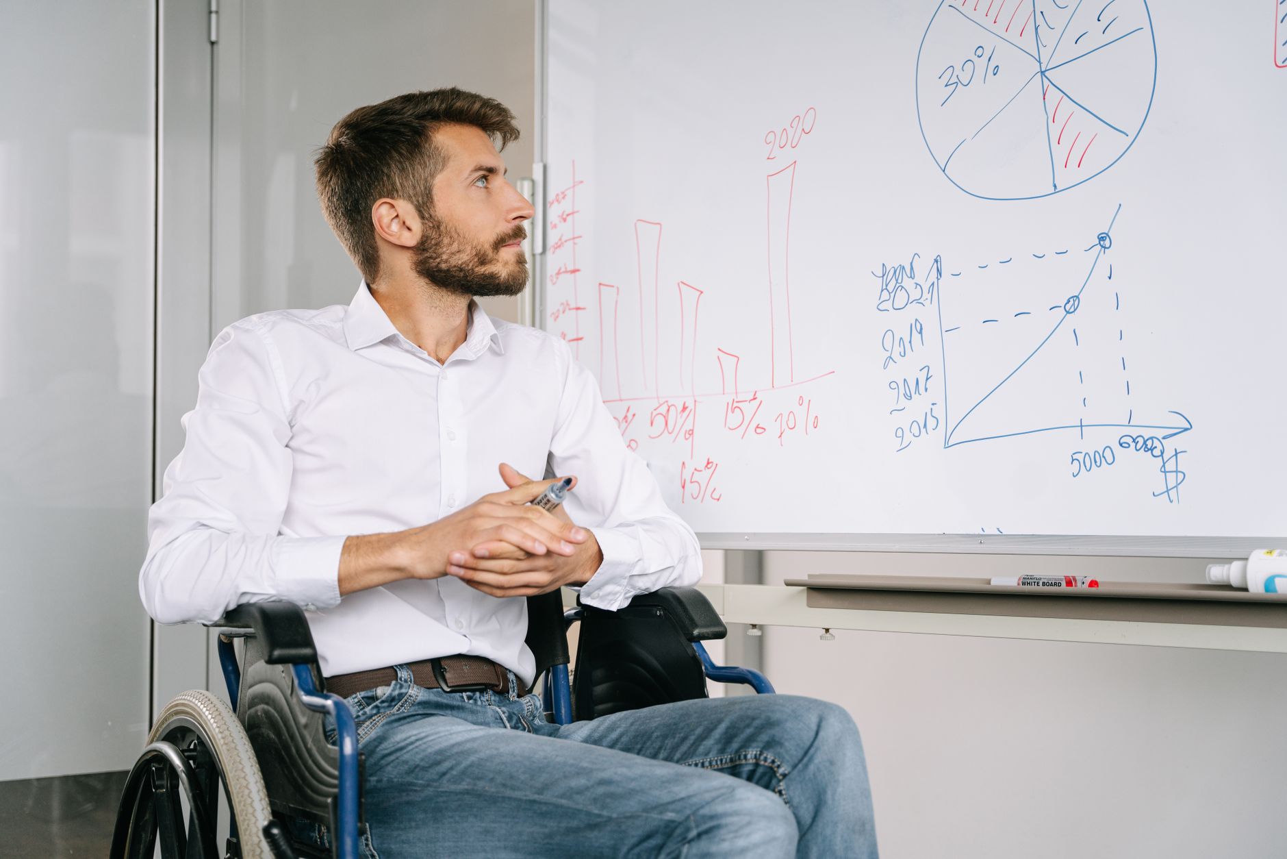 disability rights consultation